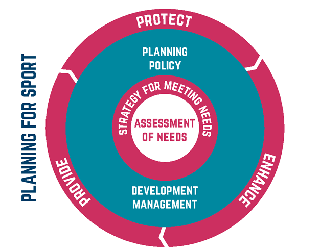 4 Action Plan and Delivery 4 Action Plan and Delivery