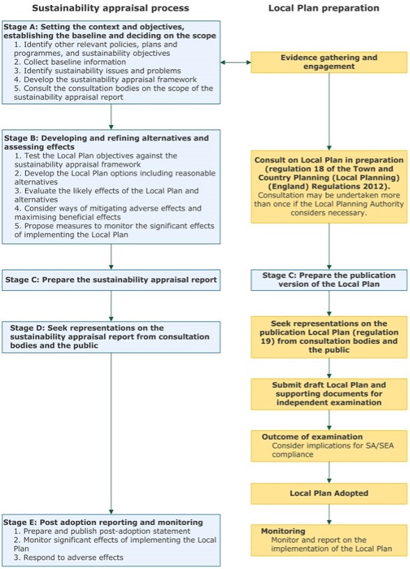 Figure 1.1