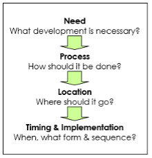 Figure 2.2 Figure 2.2
